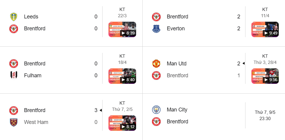 Brentford duy trì phong độ ổn định, thủ chắc nhưng đôi khi bế tắc trong ghi bàn.