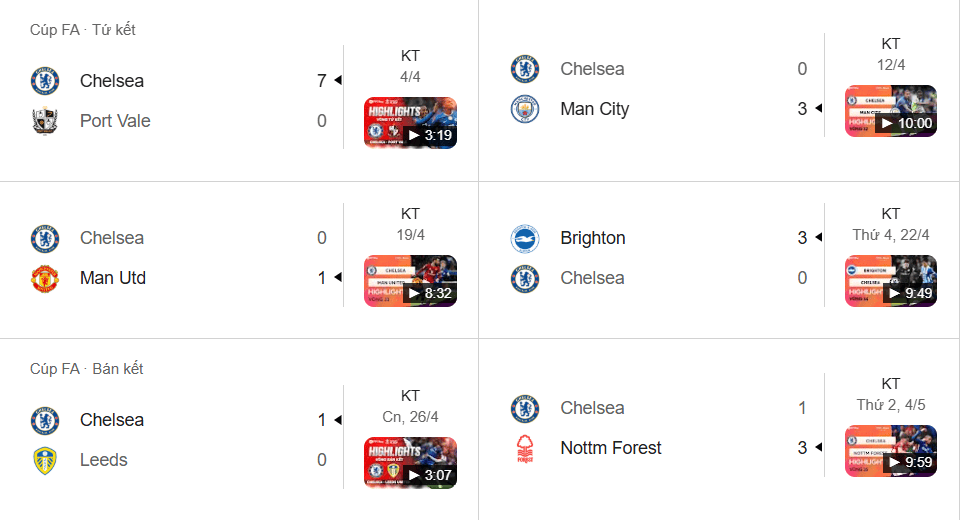 Chelsea vào chung kết FA Cup nhưng khủng hoảng tại EPL vì hàng thủ và hàng công tệ.