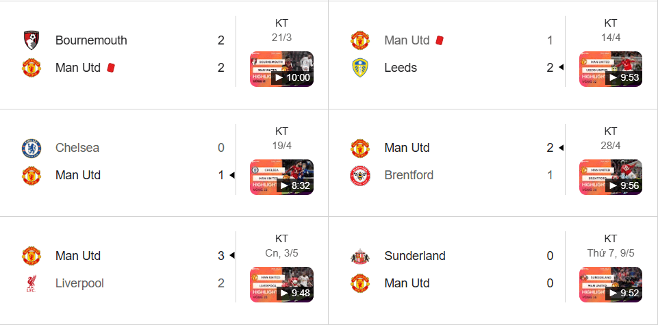 Man United khởi sắc, thắng Chelsea và Liverpool nhưng vẫn thiếu ổn định.