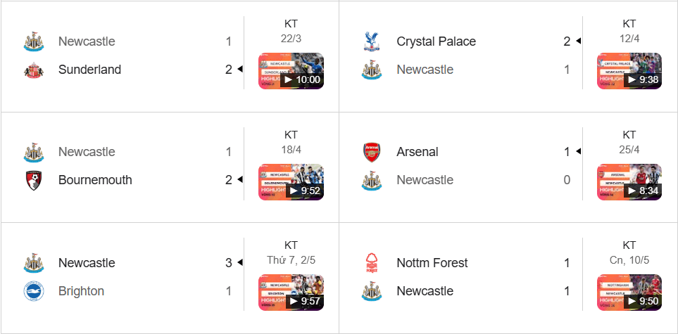 Newcastle thắng 1, hòa 2, thua 2 trong 5 trận; ghi 4 bàn và thủng lưới 4 bàn.