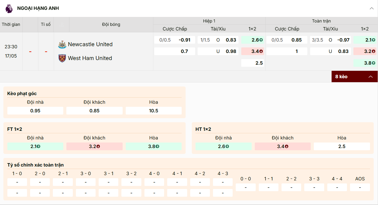 Kèo New vs West Ham: Chủ chấp 0/0.5, tài xỉu 3/3.5, chủ nhà thắng ăn 2.10.